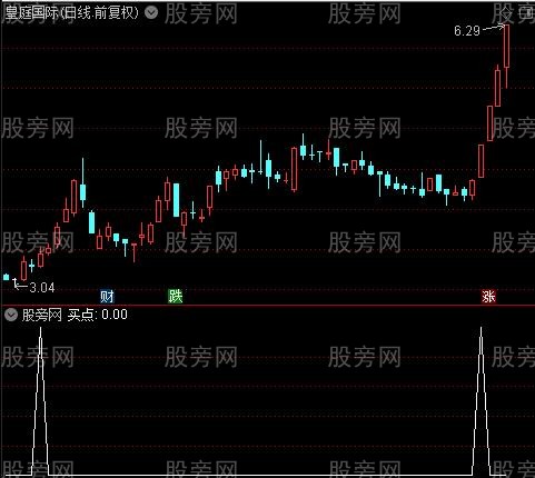 懒人买卖主图之买点选股指标公式