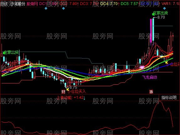 同花顺龙头操盘主图指标公式