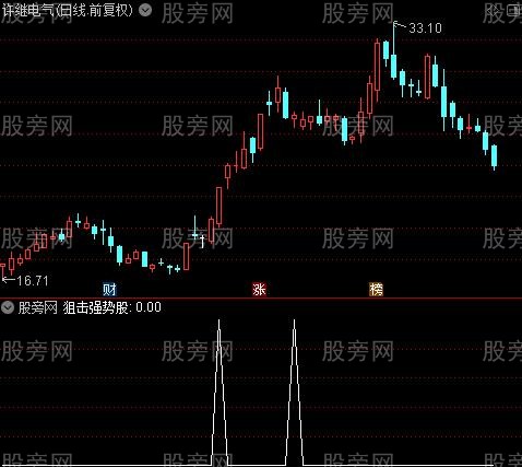 通达信狙击强势股选股指标公式