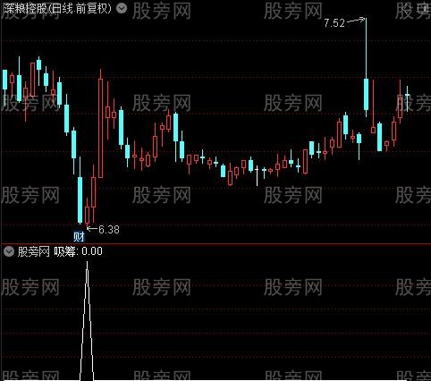 控盘飙升之吸筹选股指标公式