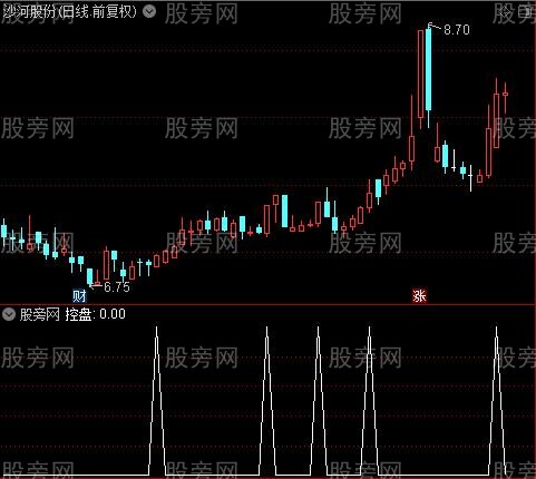 控盘飙升之控盘选股指标公式