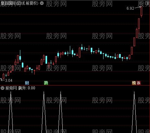 控盘飙升之飙升选股指标公式