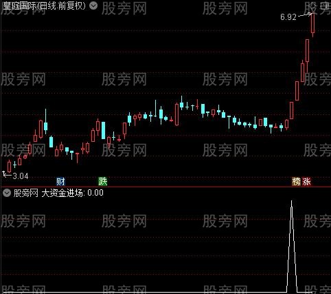 择机买入之大资金进场选股指标公式