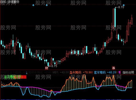 同花顺筹码牛指标公式 同花顺筹码牛指标公式