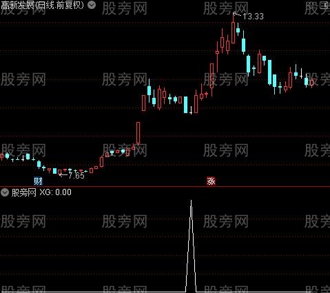 通达信买入超短线选股指标公式