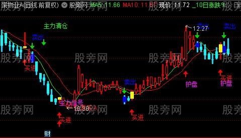 通达信资金窗主图指标公式