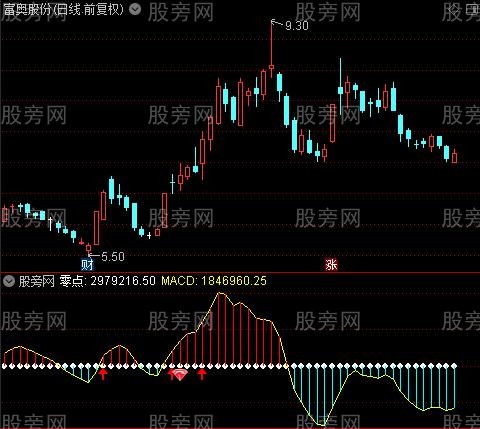 通达信量价结合主升指标公式