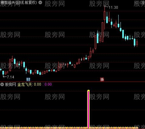 通达信金龙飞天指标公式