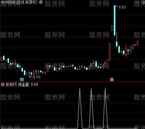 资金窗主图之资金窗选股指标公式