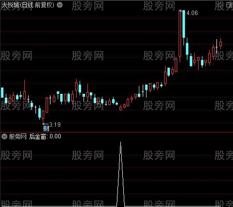 资金窗主图之后金窗选股指标公式