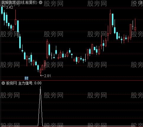 资金窗主图之主力信号选股指标公式