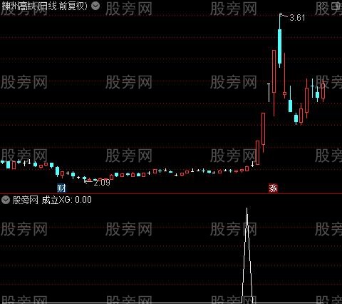 资金窗主图之成立选股指标公式