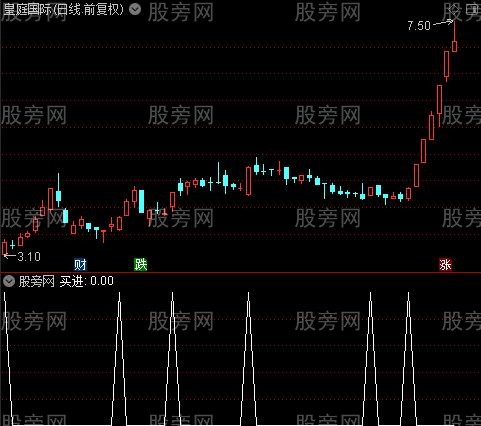 资金窗主图之买进选股指标公式