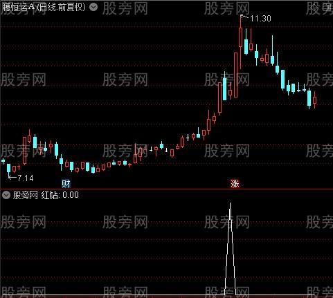 量价结合主升之红钻选股指标公式