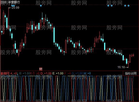 同花顺缩量极点指标公式