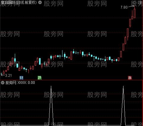 通达信板王竞价选股指标公式