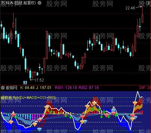 通达信顺势而为(KDJ+MACD+CCI+RSI)指标公式