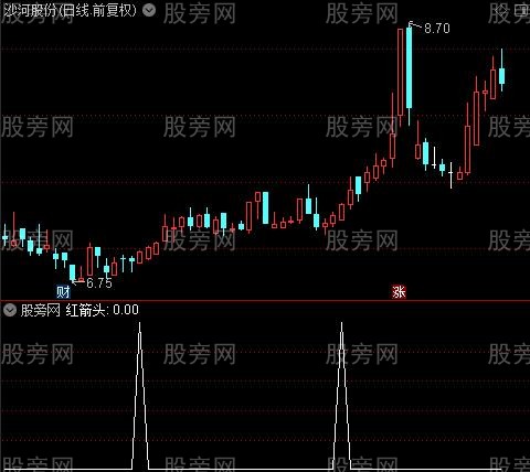 沸点冰点线之红箭头选股指标公式