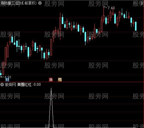 沸点冰点线之黄圈红杠选股指标公式