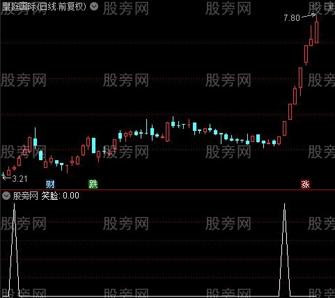 沸点冰点线之笑脸选股指标公式