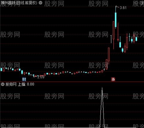 沸点冰点线之上指选股指标公式