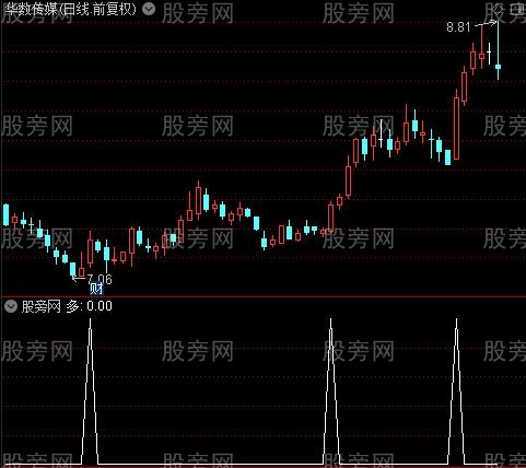 波段智能辅助主图之多选股指标公式