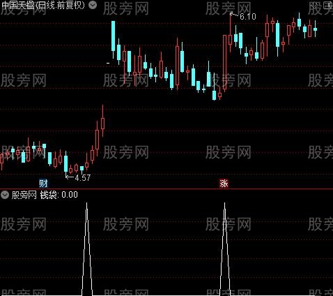 顺势而为(KDJ+MACD+CCI+RSI)之钱袋选股指标公式