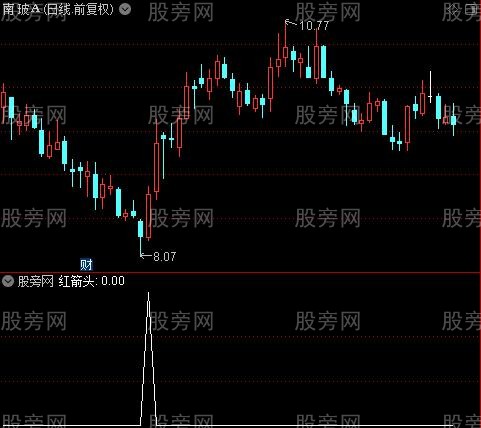 寻底MACD之红箭头选股指标公式