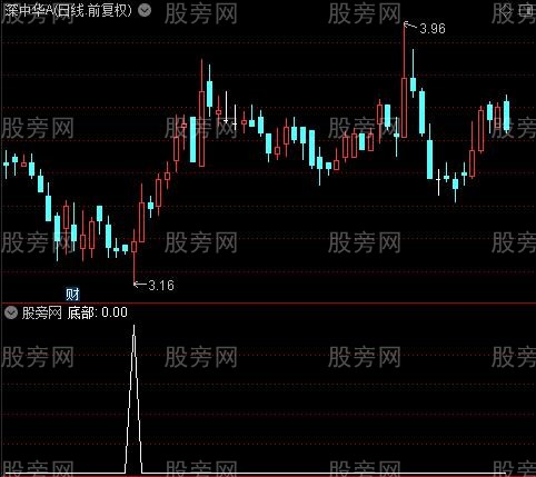 万法归一KDJ之底部选股指标公式