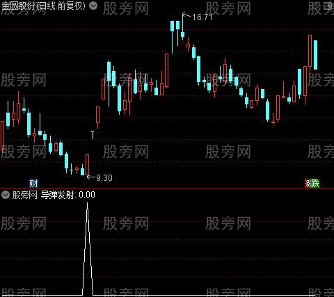 万法归一KDJ之导弹发射选股指标公式