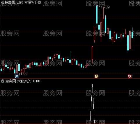 万法归一KDJ之大胆杀入选股指标公式