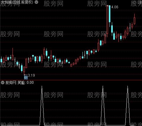 买卖操盘主图之笑脸选股指标公式