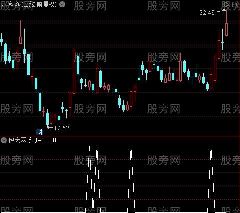 共振主图之红球选股指标公式