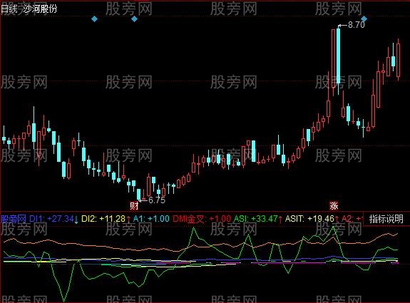 同花顺八指标金叉指标公式