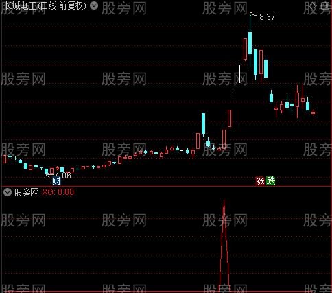 通达信板后反包选股指标公式