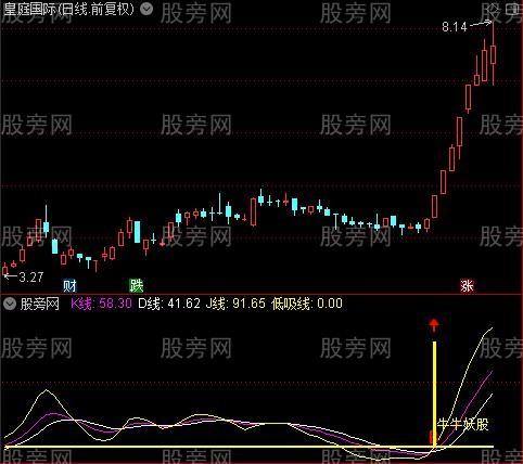 通达信牛牛妖股指标公式