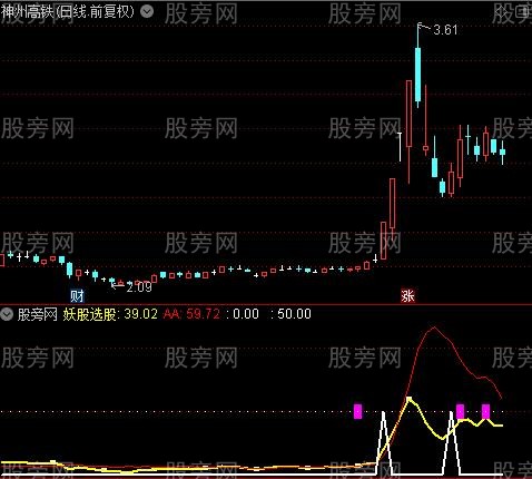 通达信牛转天地指标公式