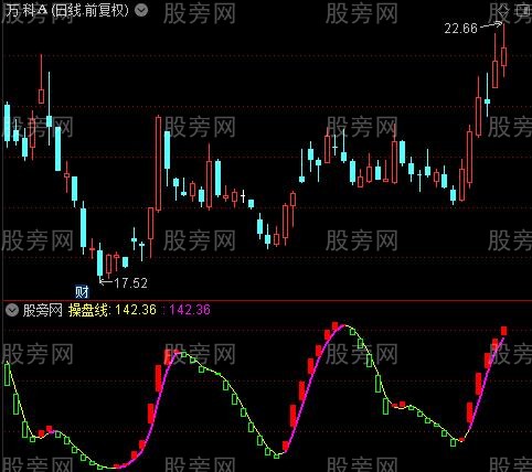 通达信买卖差操盘线指标公式