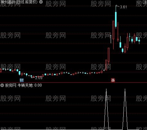 牛转天地之选股指标公式