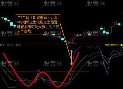 KDJ顶底形态判断