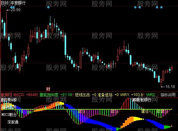 同花顺MACD与成交量指标公式