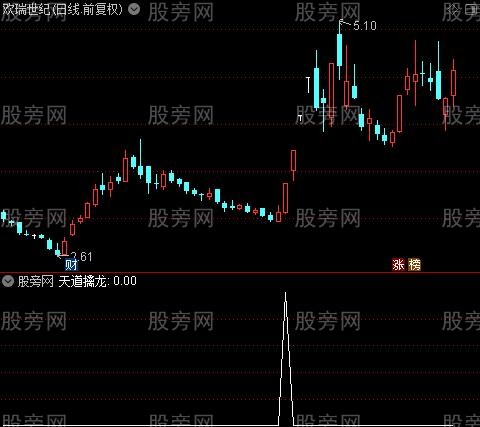 通达信天道擒龙选股指标公式