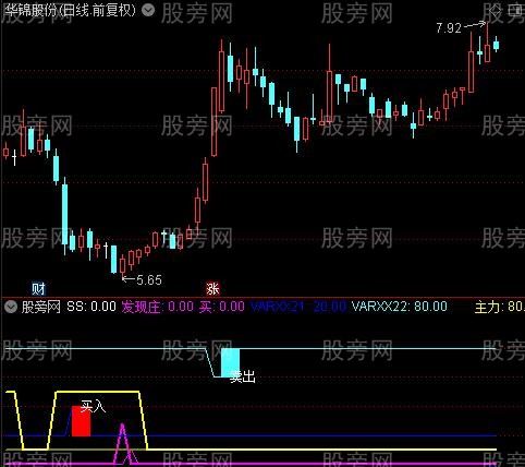 通达信庄家底指标公式