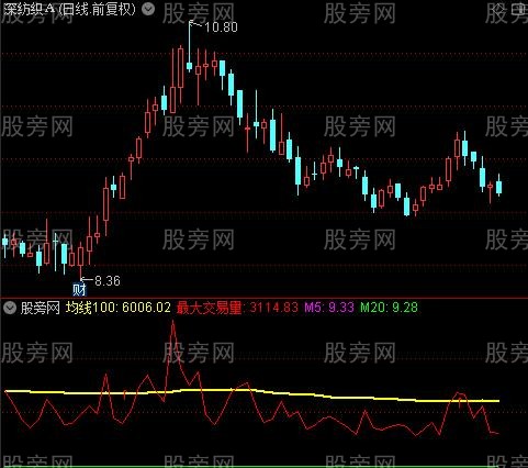 通达信大单走势指标公式