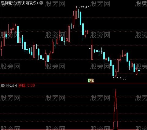 金坑抄底之选股指标公式