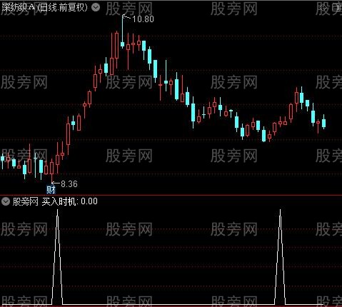 庄家底之买入时机选股指标公式