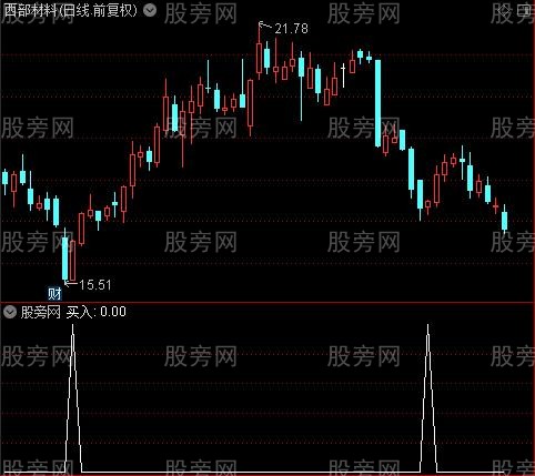 庄家底之买入选股指标公式