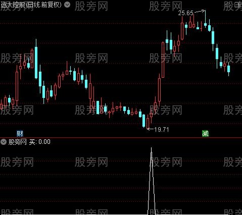 庄家底之买选股指标公式