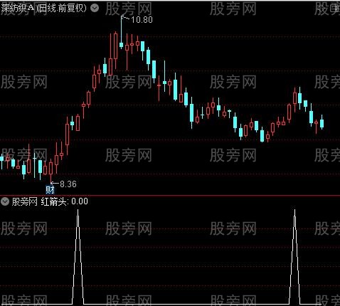 大单走势之红箭头选股指标公式