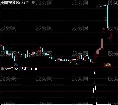 股市战斗机之选股指标公式